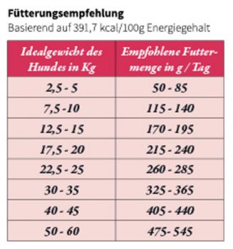 Pauls Beute Trockenfutter Rind mit Kartoffeln - 2,5kg